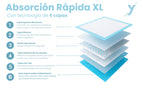 Tecnología 6 capas de absorción DerYSan