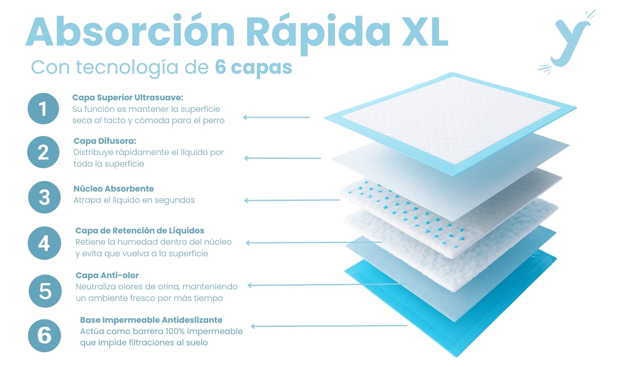 Tecnología 6 capas de absorción DerYSan
